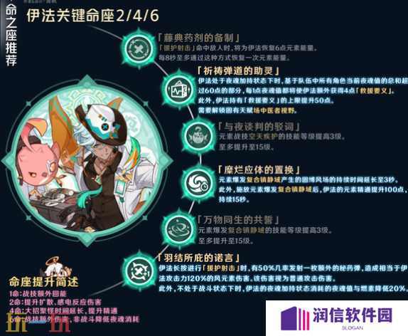原神伊法培养攻略 伊法全方位养成攻略