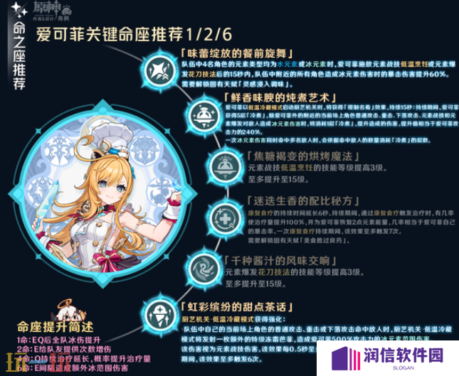 原神爱可菲培养攻略 爱可菲全方位养成攻略