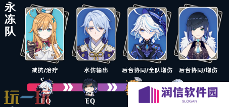 原神爱可菲永冻队怎么玩 爱可菲配队大全攻略