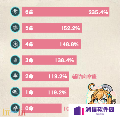 原神爱可菲要抽几命 爱可菲命座抽取攻略