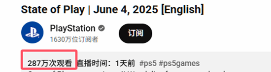 State of Play发布会播放量超280万！破系列历史纪录