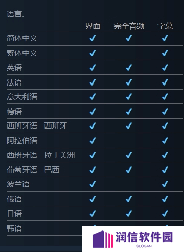 赞！《生化危机9》支持简体中文和完整的中文配音！