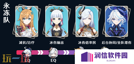 原神爱可菲永冻队怎么玩 爱可菲配队大全攻略