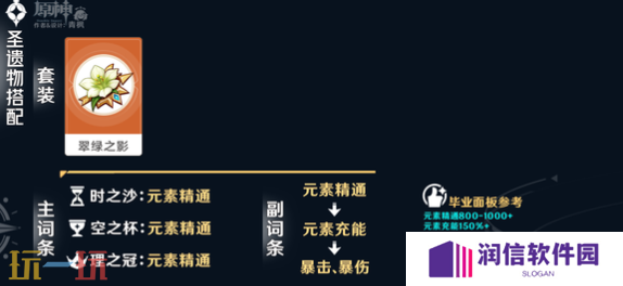 原神伊法培养攻略 伊法全方位养成攻略