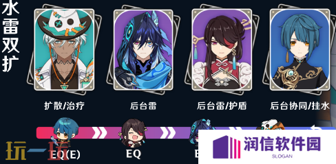 原神伊法水雷双扩怎么玩 伊法配队大全攻略