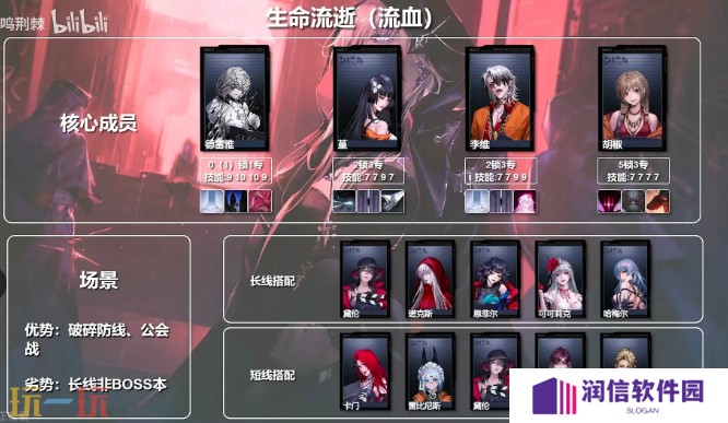 无期迷途流血队怎么配队 无期迷途流血队体系配队推荐