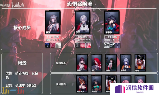 无期迷途召唤队怎么配队 无期迷途召唤队体系配队推荐