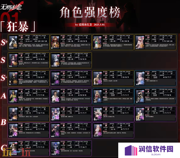 无期迷途最强角色是谁 无期迷途最新版本强度榜一览