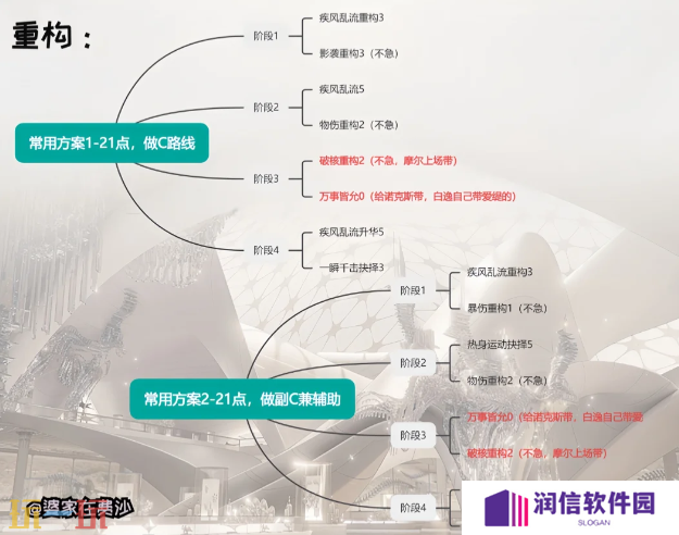 无期迷途白逸重构怎么加点 无期迷途白逸重构加点推荐