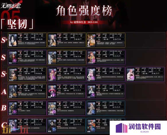 无期迷途最强角色是谁 无期迷途最新版本强度榜一览