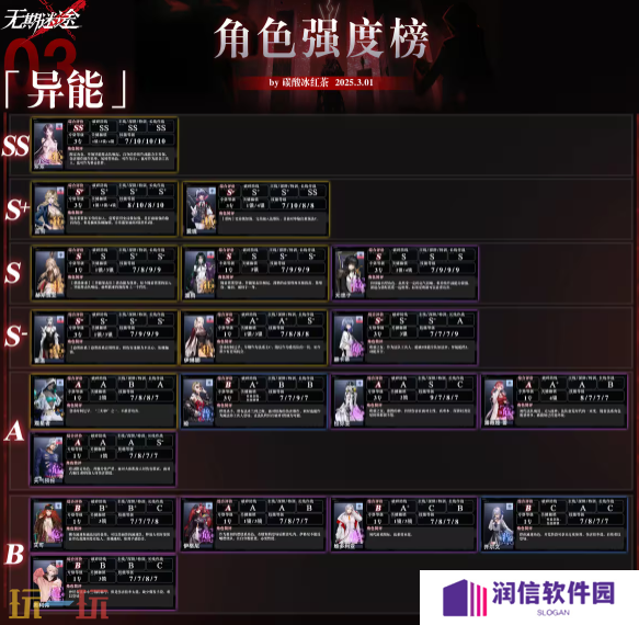 无期迷途最强角色是谁 无期迷途最新版本强度榜一览