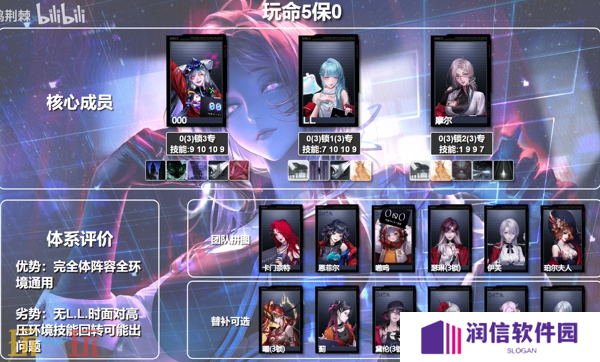 无期迷途000主C队怎么配队 无期迷途000主C队体系配队推荐