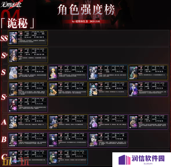 无期迷途最强角色是谁 无期迷途最新版本强度榜一览