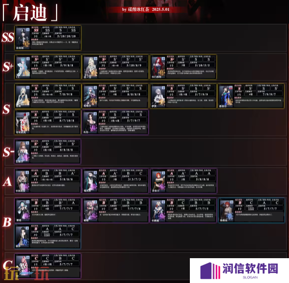 无期迷途最强角色是谁 无期迷途最新版本强度榜一览
