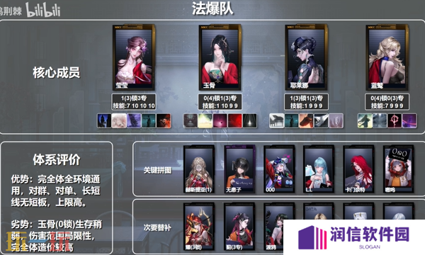 无期迷途法爆队怎么配队 无期迷途法爆队体系配队推荐