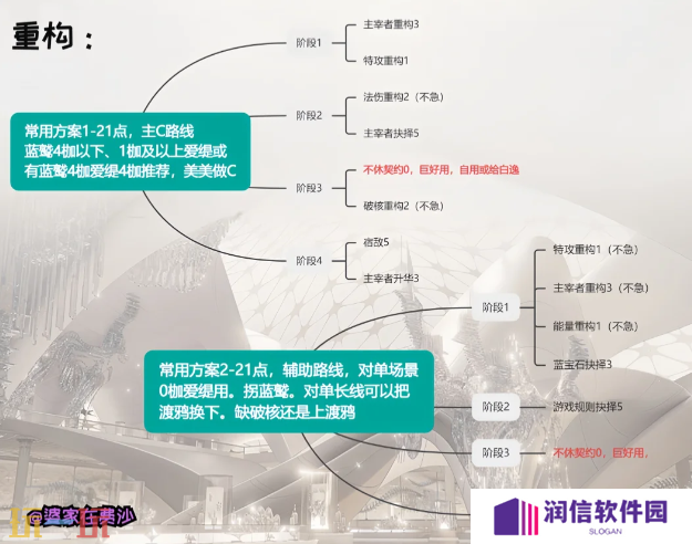 无期迷途爱缇重构怎么加点 无期迷途爱缇重构加点推荐