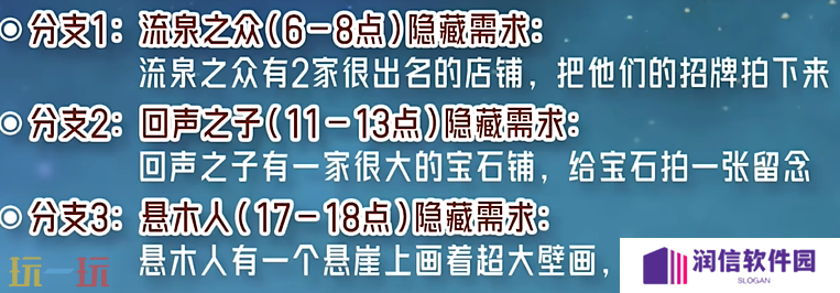 原神妙手采风成就怎么获得 每日委托妙影在手隐藏成就获取攻略