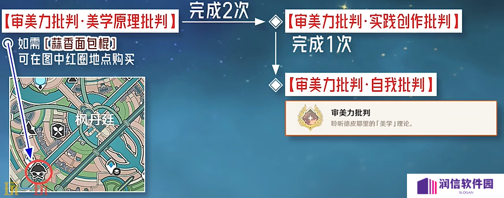 原神审美力批判成就怎么获得 每日委托审美力批判隐藏成就获取攻略