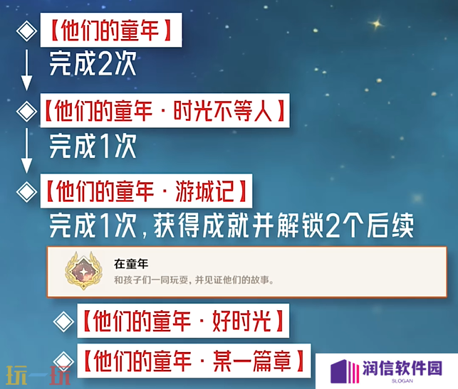 原神在童年成就怎么获得 每日委托优他们的童年隐藏成就获取攻略