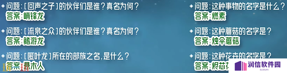 原神纳塔博学者成就怎么获得 每日委托咦纳塔隐藏成就获取攻略