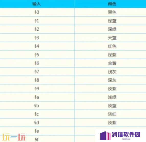 我的世界物品名字怎么变色 彩色名称物品获取方法