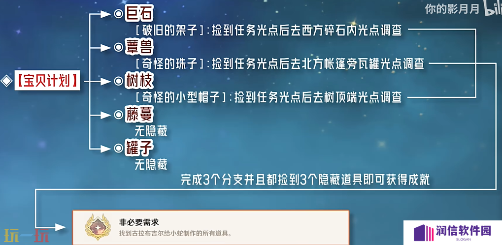 原神非必要需求成就怎么获得 每日委托宝贝计划隐藏成就获取攻略