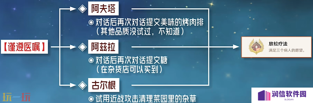 原神放松疗法成就怎么获得 每日委托谨遵医嘱隐藏成就获取攻略