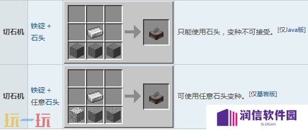 我的世界切石机怎么做 切石机制作方法一览