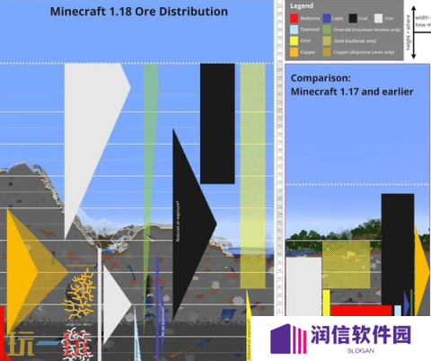 我的世界钻石分布在哪里 2025最新钻石分布地点介绍