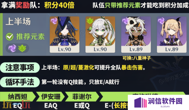 原神机谋变策战记第五关高配怎么过 乘雷掣电般的急袭通关攻略